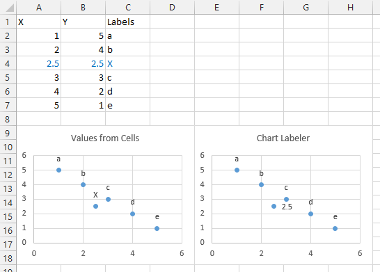 How To Label Charts In Excel