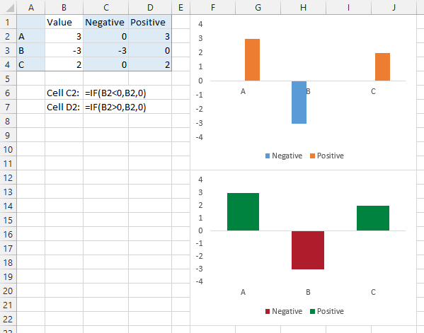 Nps Chart In Excel