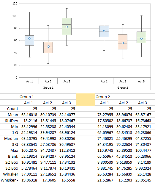 box and whisker chart in excel for mac