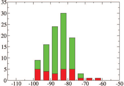 Desired Column Chart with Labels Between Columns