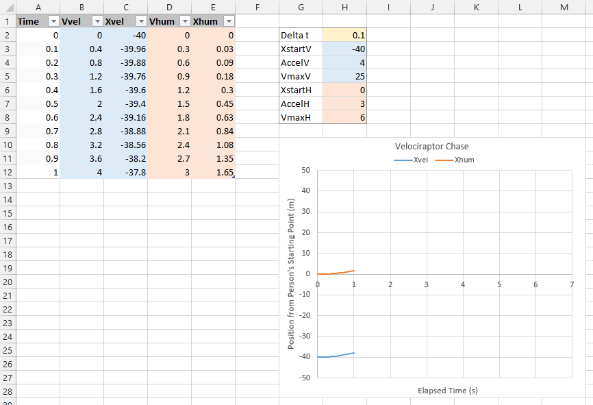 Velociraptor Problem - Simple Excel Table - Initial