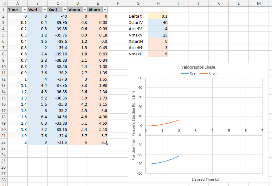 Velociraptor Problem - Simple Excel Table - In Progress