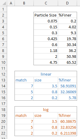 Polynomial Interpolation Excel