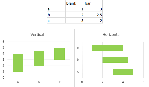 floating-bars-in-excel-charts-peltier-tech-blog