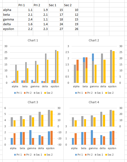 2 Axis Chart Excel