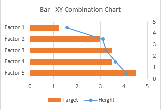 Bar-XY combination chart