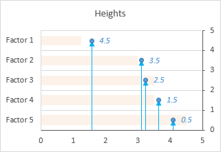 Calculation ov Heights (Y values for XY series)