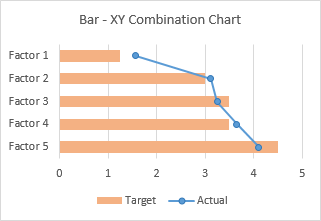 Finished bar-XY combination chart