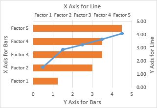 bar and line graph excel