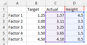 Modified data for our combination chart