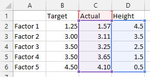 Modified data for our combination chart