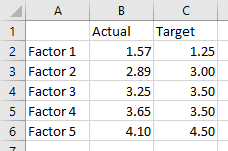 Data for our combination chart