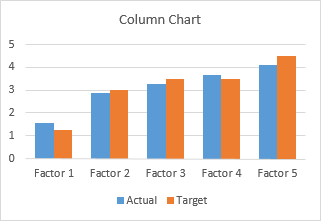 Column chart
