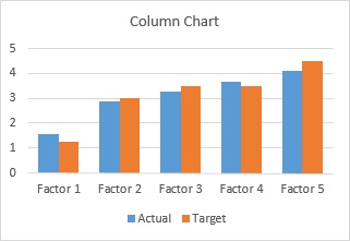 Combined Line And Bar Chart Excel