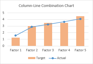 Excel Chart With Both Bar And Line