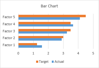 Bar chart