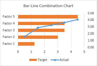 Bar-line combination chart