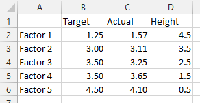 Modified data for our combination chart