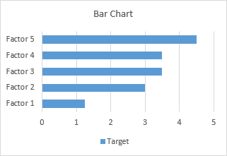 Bar chart