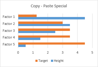 Bar chart with data pasted special