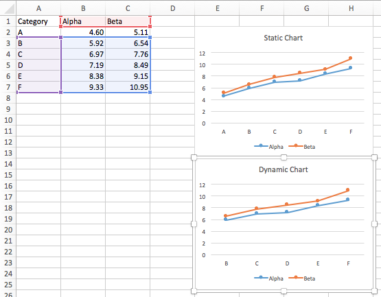 create charts with excel for mac