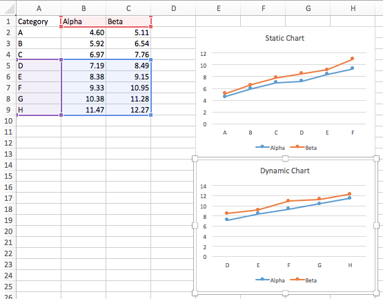 Dynamic Charts in Excel 2016 for Mac - Peltier Tech