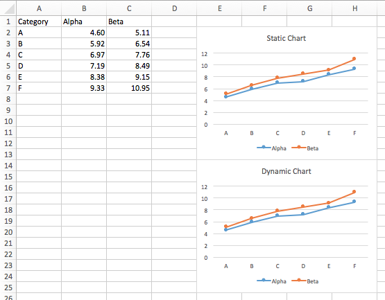 Excel Dynamic Chart