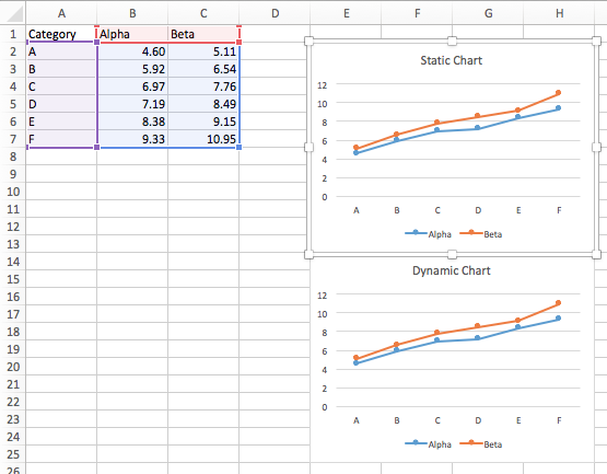 Rolling Chart Excel