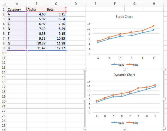 dynamic charts in excel 2016 for mac peltier tech how to find a point on an graph draw frequency curve