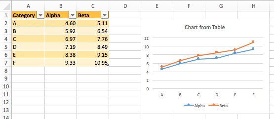 Pivot Chart Mac 2016