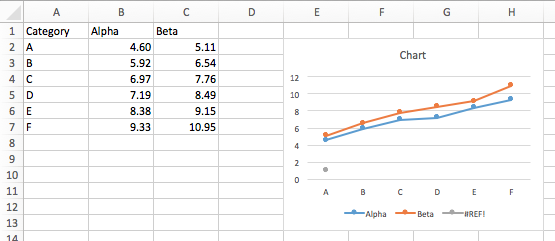 excel for mac line graph