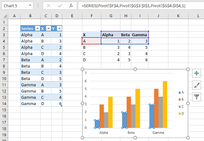 excel pivot chart y axis transformation