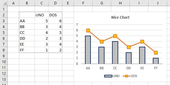 print a chart without worksheet data in excel for mac