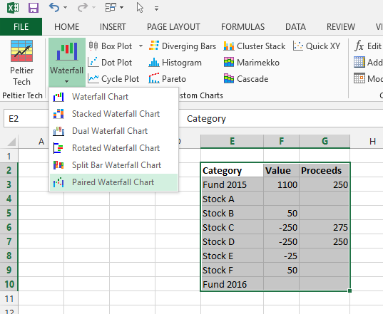 Data and Ribbon Button for Paired Waterfall Chart