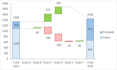 Waterfall Chart With Multiple Series