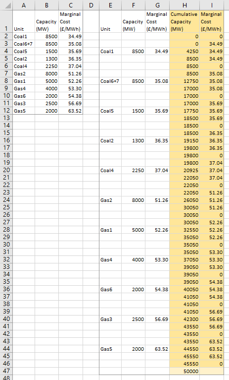 Power Generation Production Costs - Table