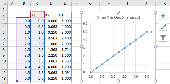 Excel Chart Multiple Series One Column