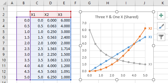 how to plot a graph in excel with 3 variables