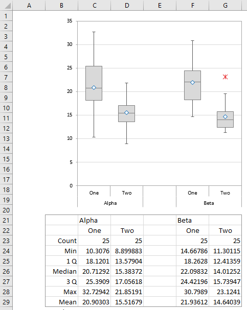 Paired and Split Box Plot, Grouped by Alpha and Beta