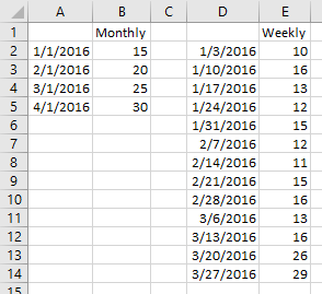 Monthly and Weekly Data to Plot Together