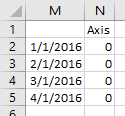 Data Including Dummy Axis Values