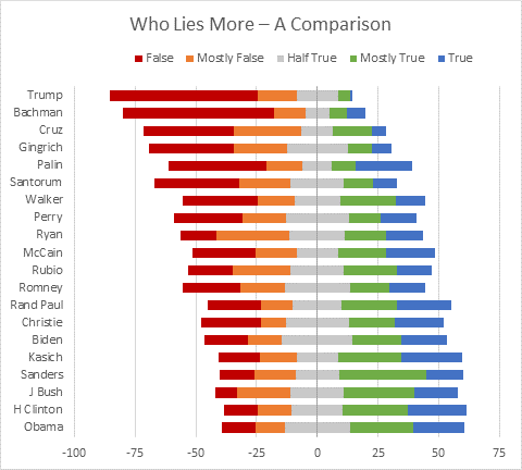 Which Is True About A Chart In Excel