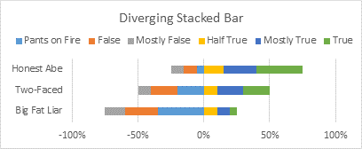 Building a Diverging Stacked Bar Chart - First Attempt
