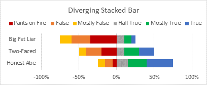 Building a Diverging Stacked Bar Chart - First Attempt