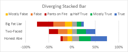 Building a Diverging Stacked Bar Chart - Second Attempt