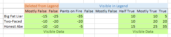 Building a Diverging Stacked Bar Chart - Third Attempt