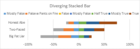 Building a Diverging Stacked Bar Chart - Third Attempt