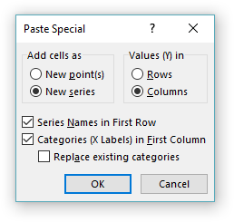 Multiple Series In One Excel Chart Peltier Tech