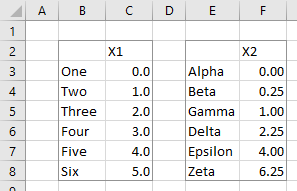 Separate Data Blocks - Line Chart