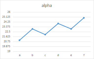 C Chart Axis Label Interval